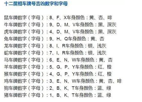 车牌号吉凶|车牌号码测吉凶查询